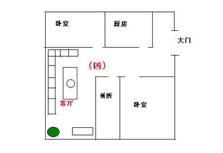 7å¤§è´¥è´¢å®¶å±…é£Žæ°´å¸ƒå±€