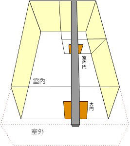 7å¤§è´¥è´¢å®¶å±…é£Žæ°´å¸ƒå±€