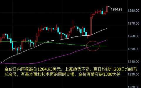 ä¸€æ–‡å‘Šè¯‰ä½ åŠ æ¯ä¸´è¿‘ä¸ºä½•é»„é‡‘ä»·æ ¼ä¸è·Œåæ¶¨