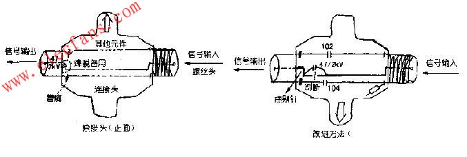 Improved method for TV monitoring connectors 