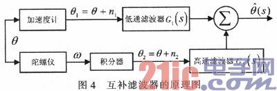 Two-wheel balance vehicle attitude angle measurement based on complementary filter