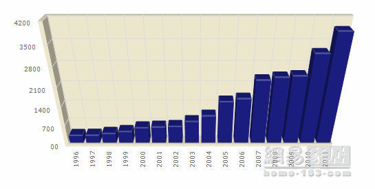 Exhibitor data