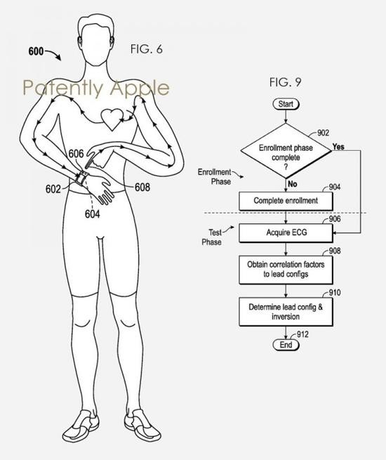 Apple applies for a new patent for wearable medical devices: "Heart Reader"