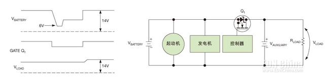 Packaging and circuit integration to enhance the emission advantages of micro-hybrid vehicles