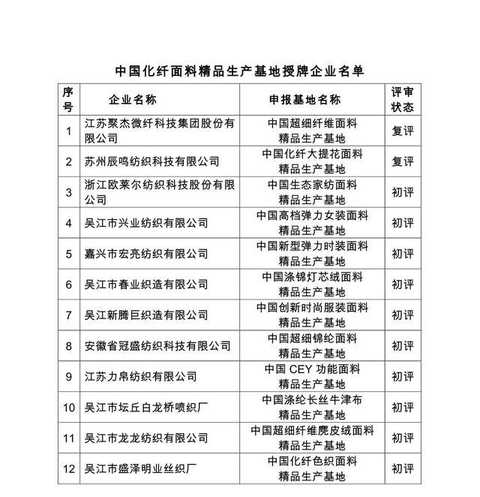 å…¨å›½åŒ–çº¤é¢æ–™äº§å“å¼€å‘å¹´ä¼šåœ¨ç››æ³½ä¸¾è¡Œ