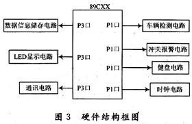 Hardware block diagram