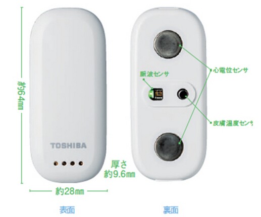 Mobile medical platform commercialization?