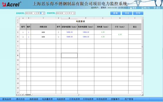 China Hardware Business Network