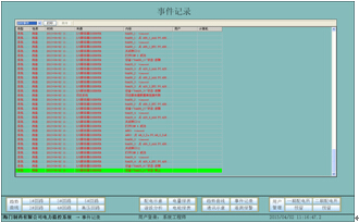 China Hardware Business Network