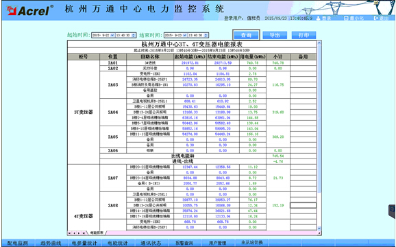 China Hardware Business Network