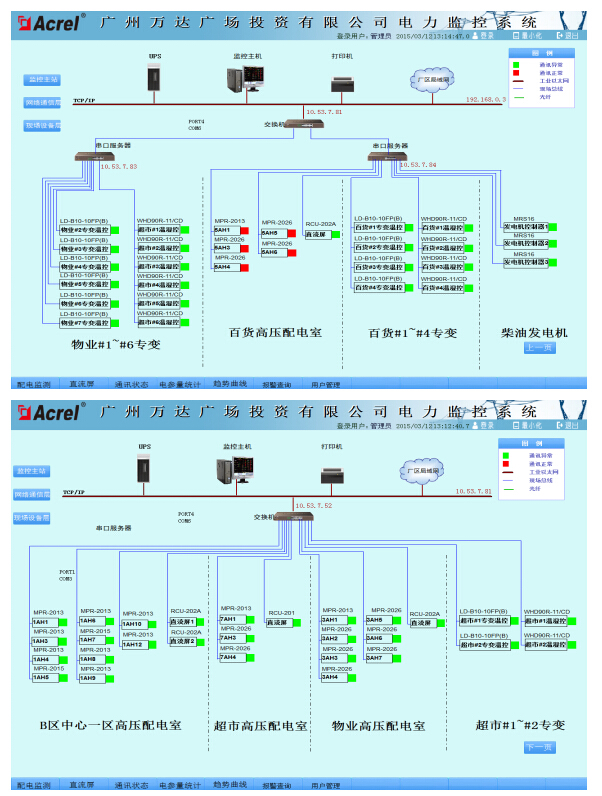 China Hardware Business Network