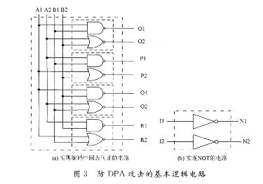 Basic logic circuit for preventing DPA attacks