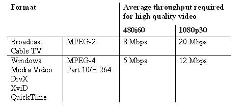 Table 2: Structure and characteristics of comb filters and integrators