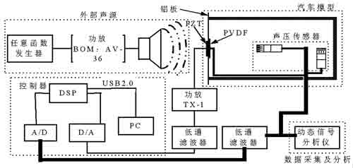 Experimental system composition diagram