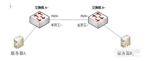 Switch interface mismatch problem summary