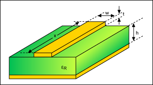 Microstrip line example (stereo)