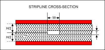 Strip line (end view)