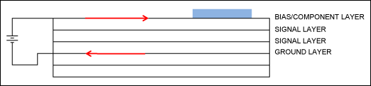 Incorrect board layer assignment