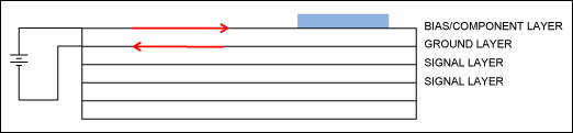 Better board layer assignment