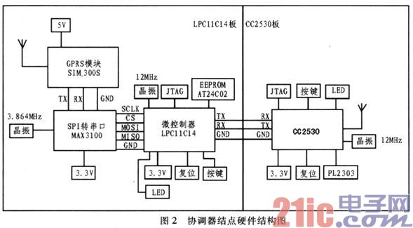 Design of a regional Zigbee network in a low-cost urban parking guidance system