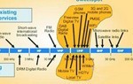 Electromagnetic radiation and protection in RFID application