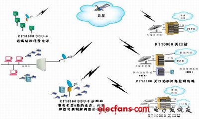 Satellite mobile communication renderings