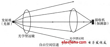 Optical wireless communication system