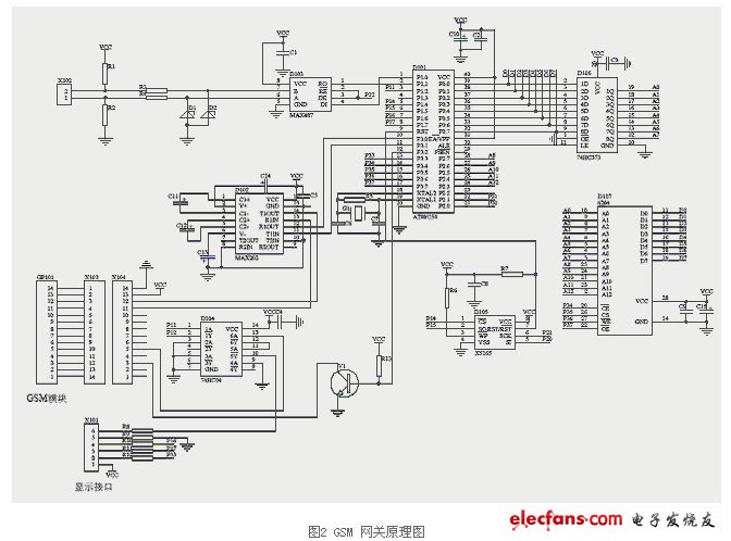 GSM gateway schematic