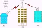 Detailed explanation of wireless bridge settings