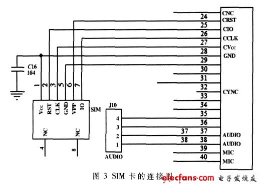 SIM card connection diagram