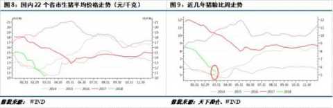 Jiantou Monthly News | Increased tariffs on imported US soybeans, Lido resonance, soybean meal strong upward