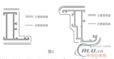 å¯¹äºŽé“åˆé‡‘åž‹æè£…é¥°é¢çš„ç†è§£