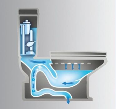Wrigley Sanitary Ware - Super Water Saving Technology Low Carbon Environmental Protection