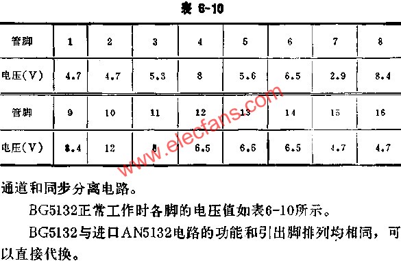 The voltage value of each foot of the BG5132 during normal operation 