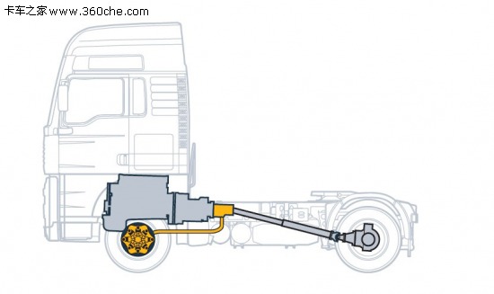 4X2 easily becomes 4X4 Renault OptiTrack IAA starter