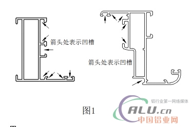 å¯¹äºŽé“åˆé‡‘åž‹æè£…é¥°é¢çš„ç†è§£