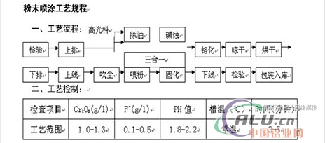 Spray Shop Operating Procedures and Operating Instructions