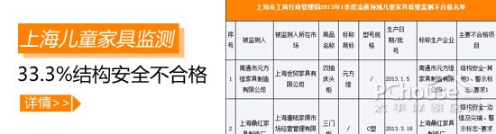 ç»“æž„å®‰å…¨ä¸åˆæ ¼çŽ‡33% å„¿ç«¥å®¶å…·ä½•æ—¶å®‰å…¨