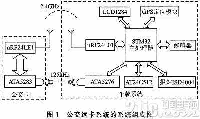 Design of far-distance automatic toll collection system for buses