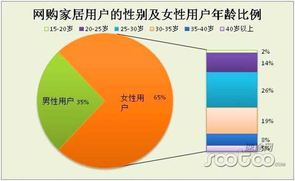 Speedway Research Institute: Home E-commerce Market Analysis Report