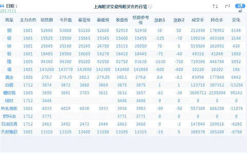 äº”ç»´äº¤æ˜“ï¼šè“„åŠ¿åŸºæœ¬å®Œæˆï¼Œé‡ç‚¹å…³æ³¨é»‘è‰²ã€åŒ–å·¥ç©ºå•æœºä¼š