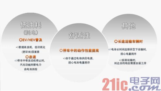 ROHM's new breakthrough in power IC technology in the field of automotive semiconductors [Figure 2] Low current consumption of automobiles