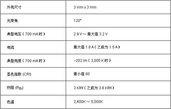 China Hardware Business Network