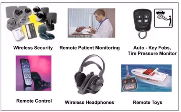 Internet of Things promotes short-range wireless communication, and has rich application prospects