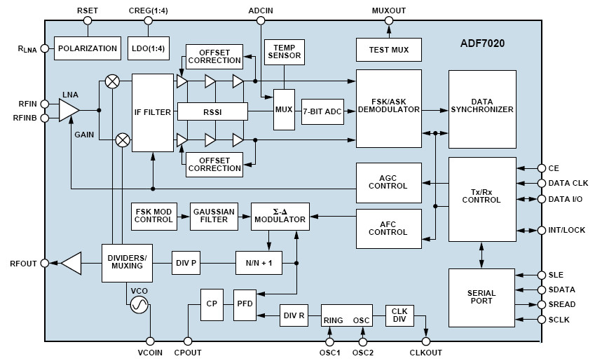 Internet of Things promotes short-range wireless communication, and has rich application prospects