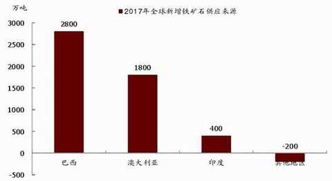 Cinda Futures: Inventory rises capacity