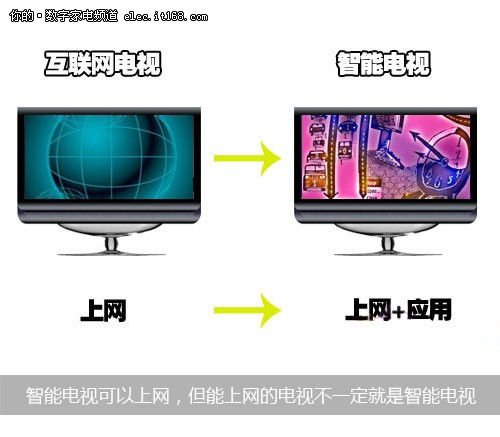 Smart TV purchase misunderstanding big summary