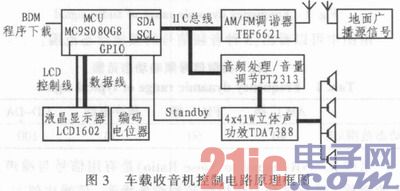 Compact design of the car AM/FM radio