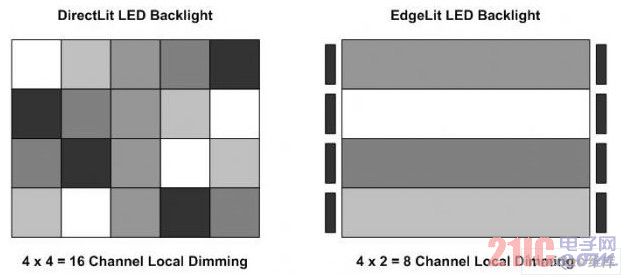 Side down and direct down area dimming