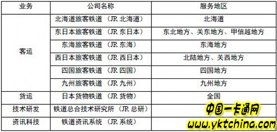 æ—¥æœ¬äº¤é€šå¡çš„å‘å±•çŽ°çŠ¶ã€æ¨¡å¼åŠç»éªŒå‰–æžâ€”â€”ä¸­å›½ä¸€å¡é€šç½‘